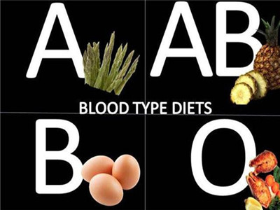不同血型的人的減肥食譜